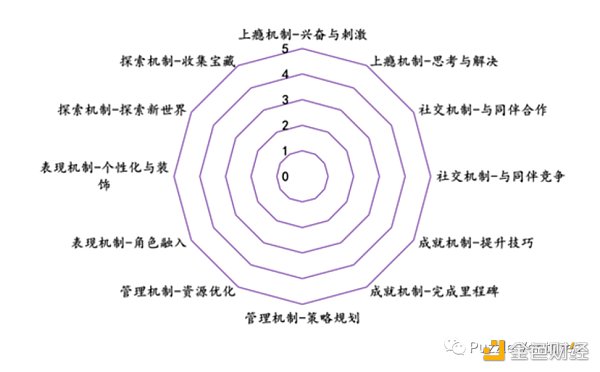 休闲游戏​将是下一个 Web3 流量入口-第5张图片-交易所